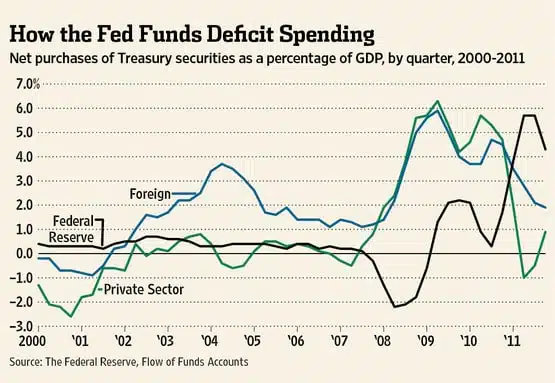 us-gov-debt-holdings