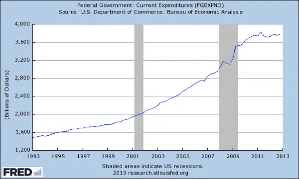 FRED-expenditures