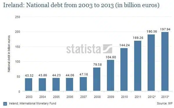 ireland-debt