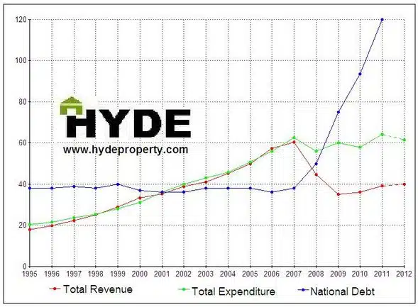ireland-expenditure-revenue-hyde