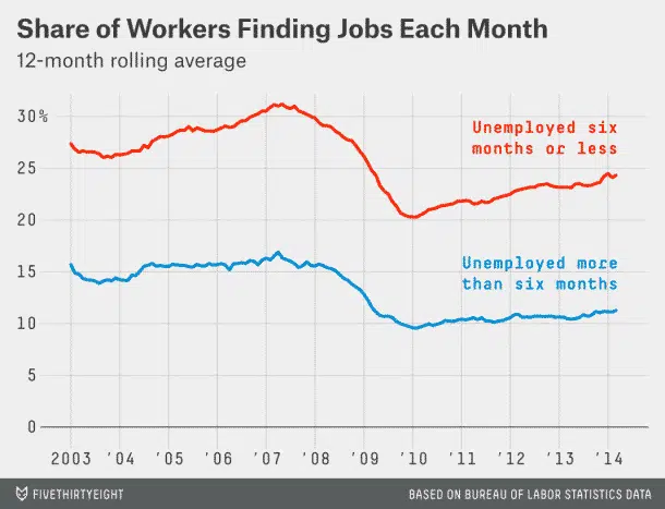Unemployment data