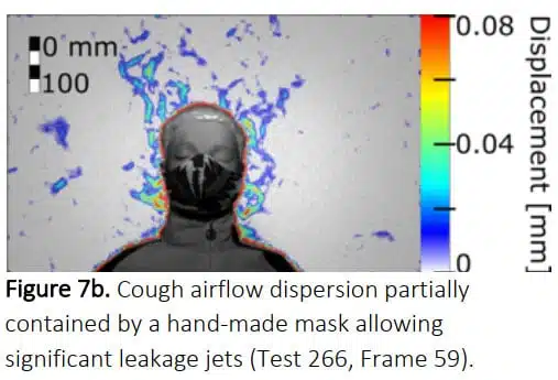 Cough airflow dispersion by mask