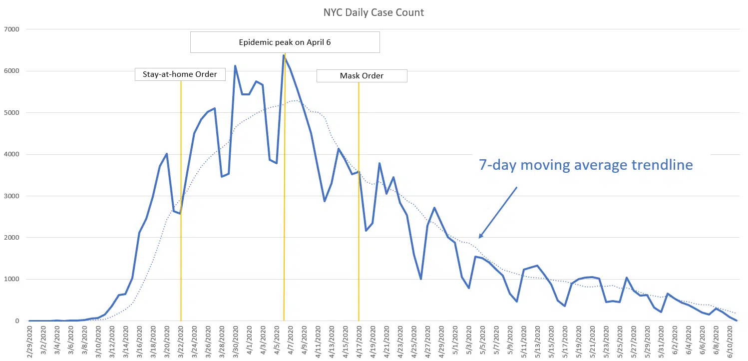 New York City COVID-19 cases