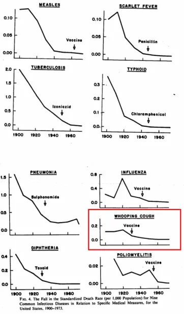 decline in infectious disease mortality before vaccines
