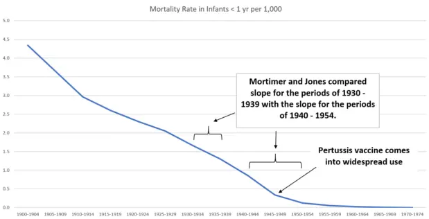 decline in pertussis mortality in infants