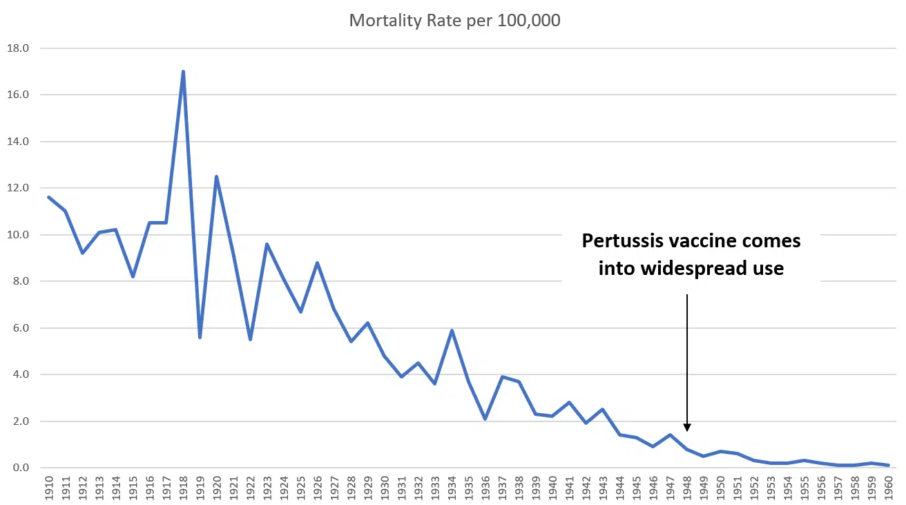 pertussis mortality before the vaccine