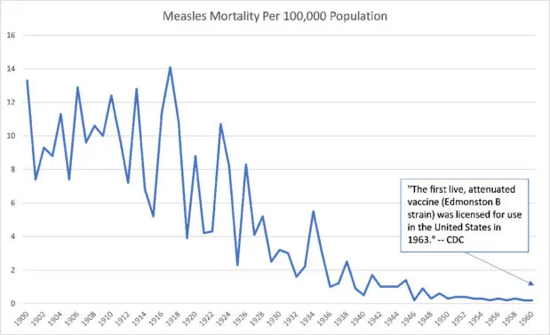 mortality measles